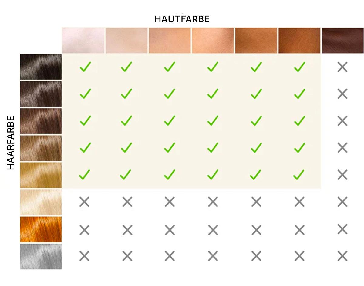 Blitz K IPL Geräte Haarentfernung